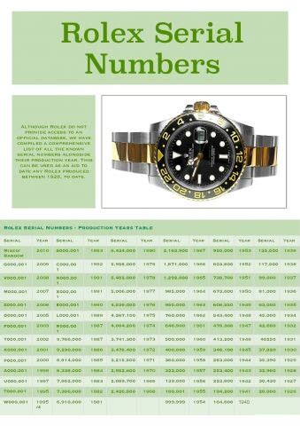 rolex date numbers|Rolex serial number chart.